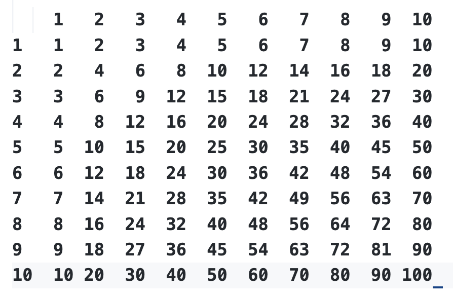 Multiplication Table