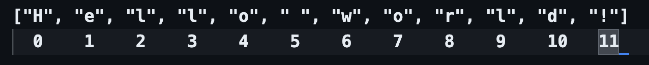 String as Array of Characters